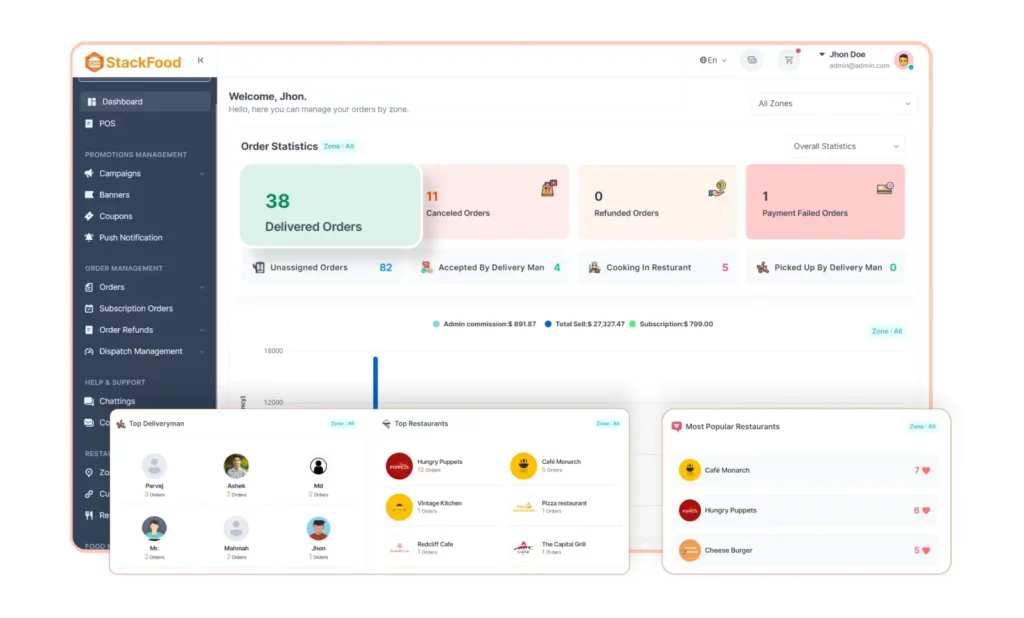 Dashboard 1