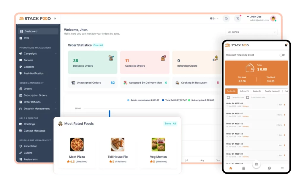 Restaurant panel App
