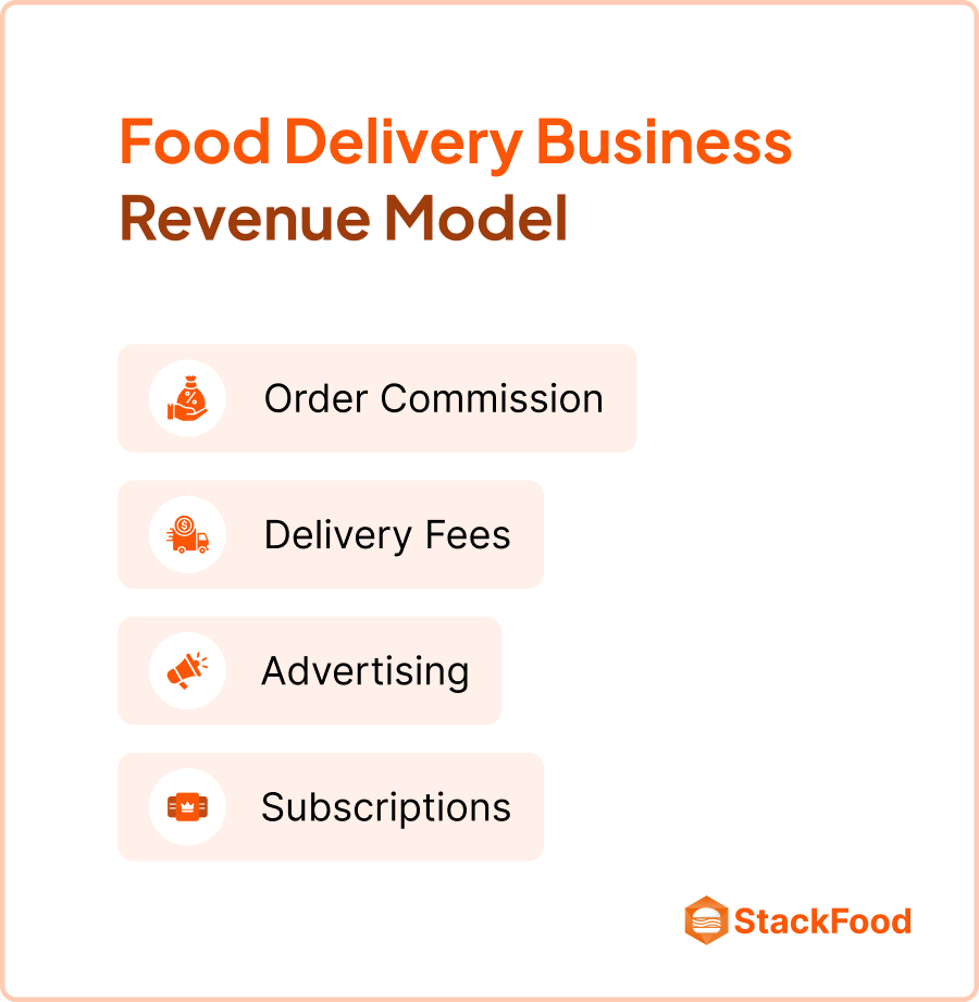 food delivery business revenue model